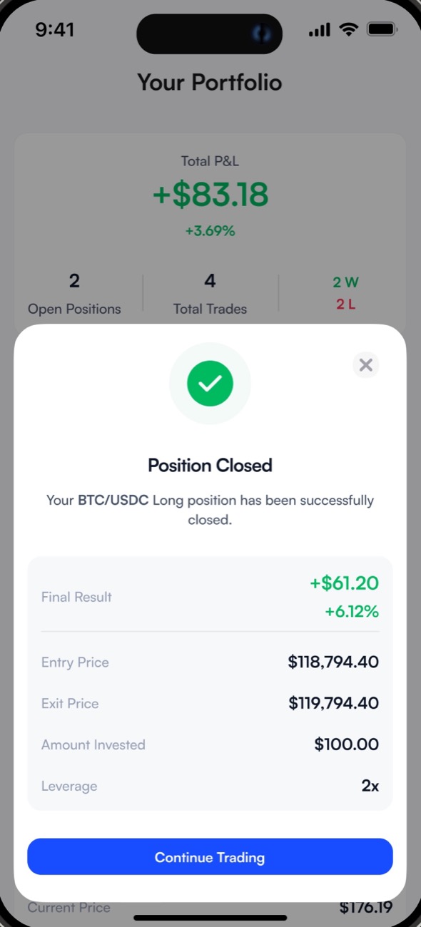 Position closed: the final result first, then entry, exit, amount and leverage